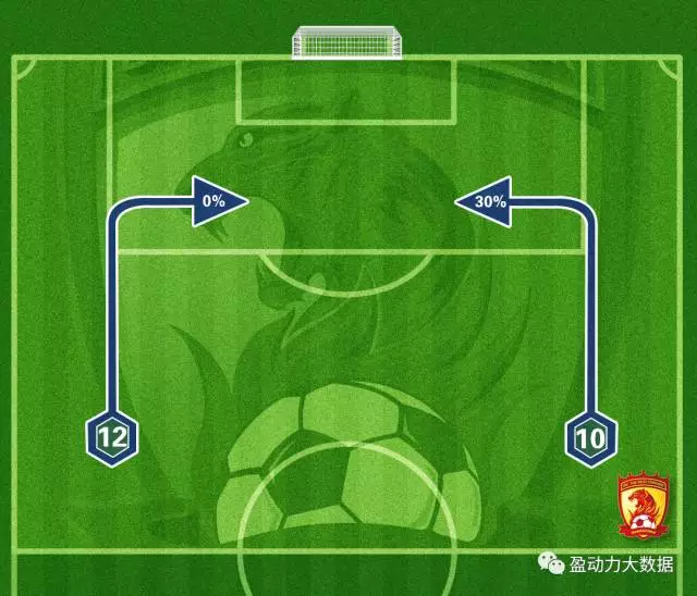 WANBO SPORTS-阿斯顿维拉vs尤文赛事前瞻及比分预测