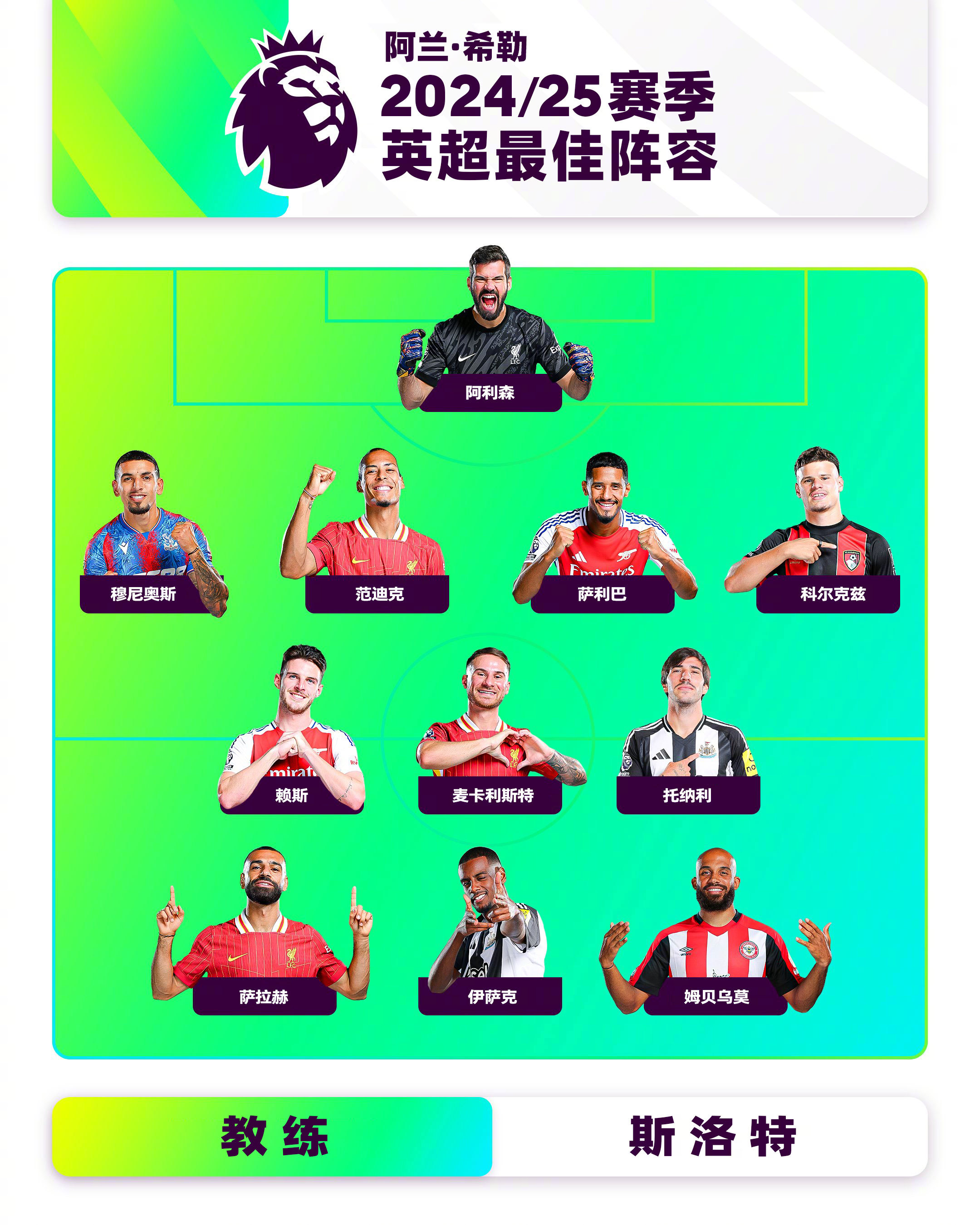 利物浦团队